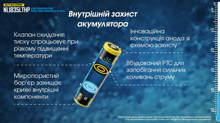 Акумулятор 18650 Nitecore NL1835LTHP (3500mAh), захищений 