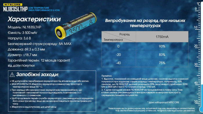Акумулятор 18650 Nitecore NL1835LTHP (3500mAh), захищений 
