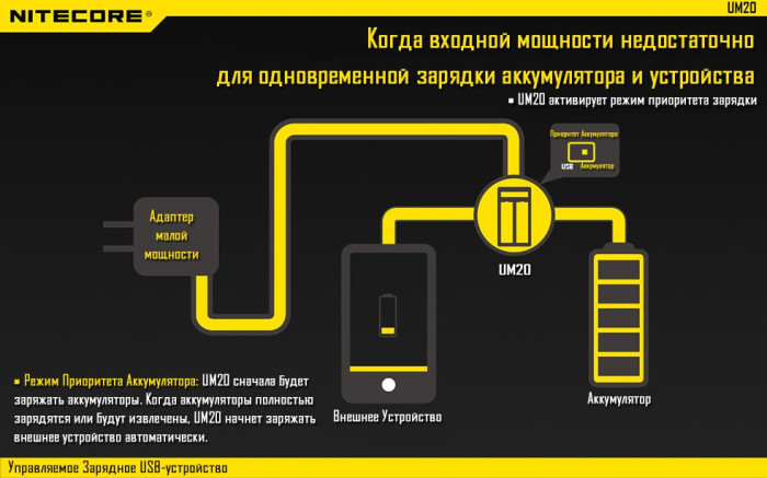 Зарядний пристрій Nitecore UM20 (2 канали) 
