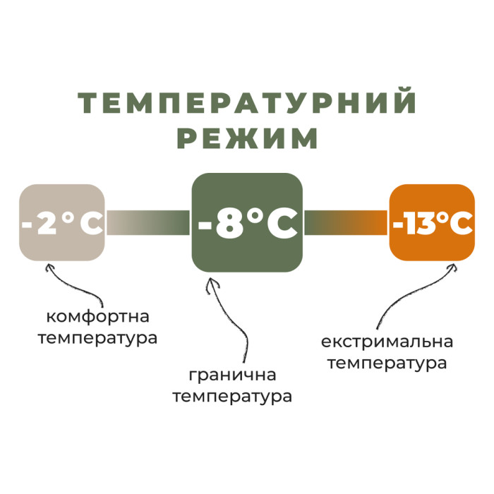 Спальник Naturehike Pro MG270 CNK2550WS044, p-p L, зелений
