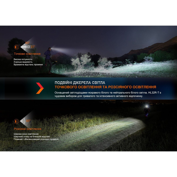 Налобний ліхтар Fenix HL32R-T, чорний 