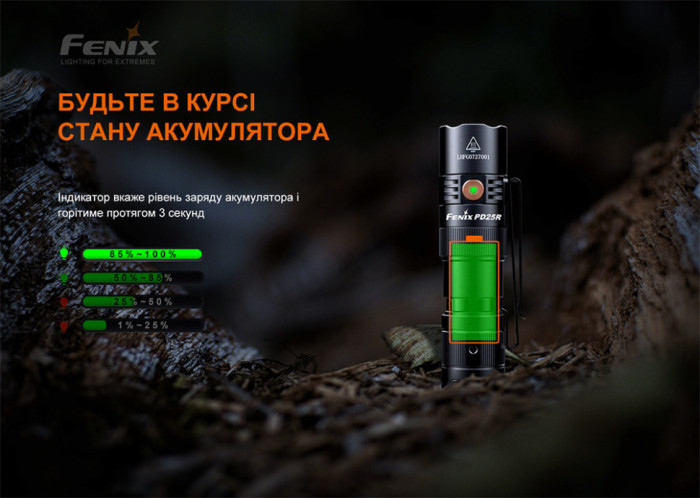 Ліхтар ручний Fenix PD25R (Відкрита упаковка / ремонт кнопки) 