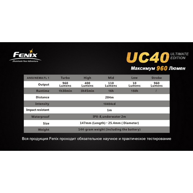 Кишеньковий ліхтар Fenix UC40 XM-L2 (U2) Ultimate Edition 