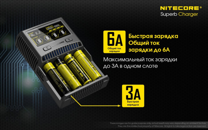 Зарядний пристрій Nitecore SC4 з LED дисплеєм (0.5 A, 1A, 2A, 3A) 