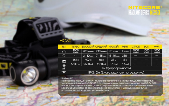 Набір Nitecore HC30 теплий 