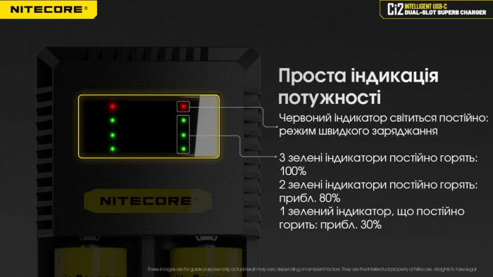 Зарядний пристрій Nitecore Ci2 (2 канали) 