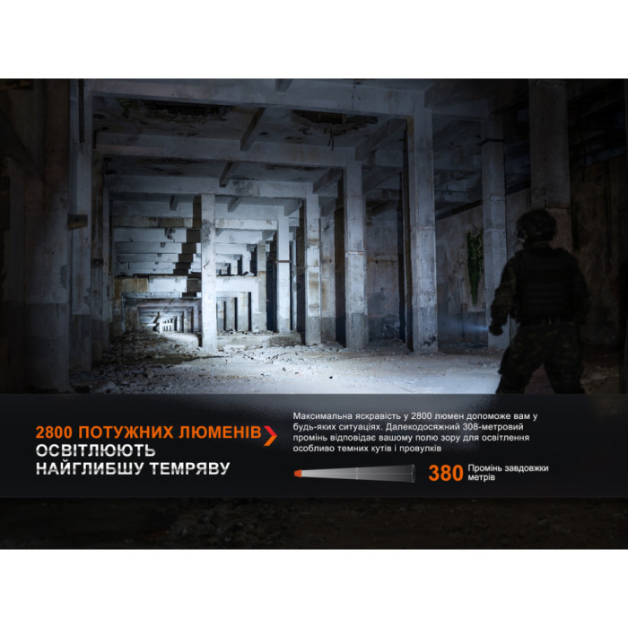 Ліхтар ручний Fenix PD36R Pro (Подряпини/пошкоджена упаковка) 