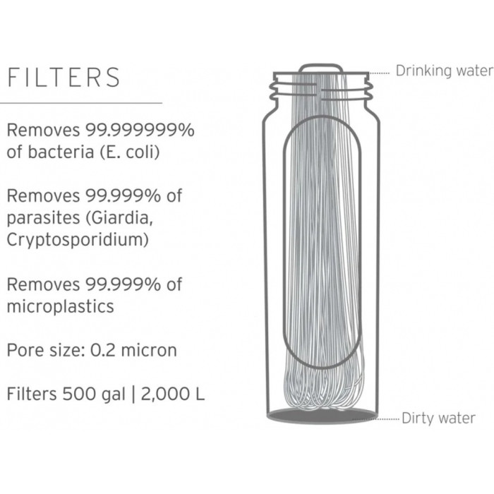 Фільтр для води LifeStraw Peak Gravity, 8 л, Mountain Blue (LSW LSPSF8MBWW) 