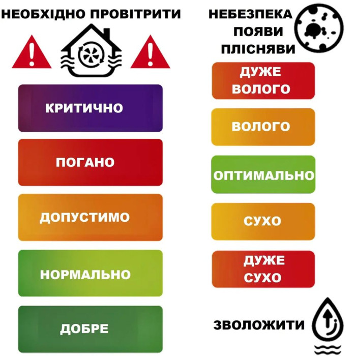 Метеостанція Technoline WL1035 Black (WL1035) 