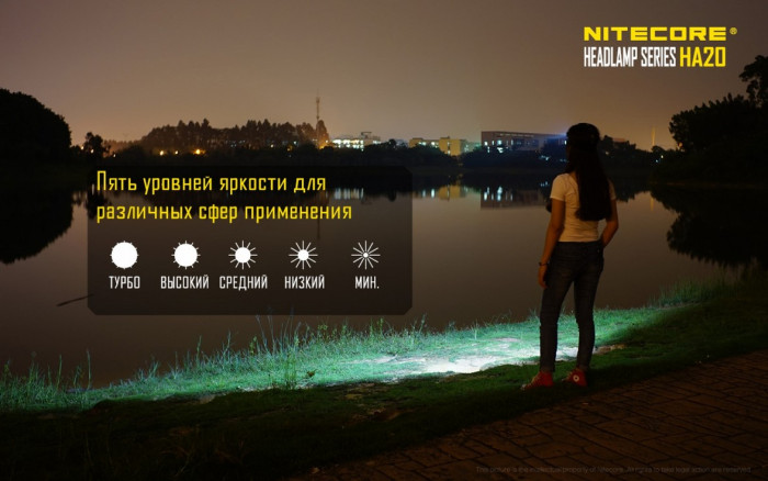 Набір Nitecore HA20 