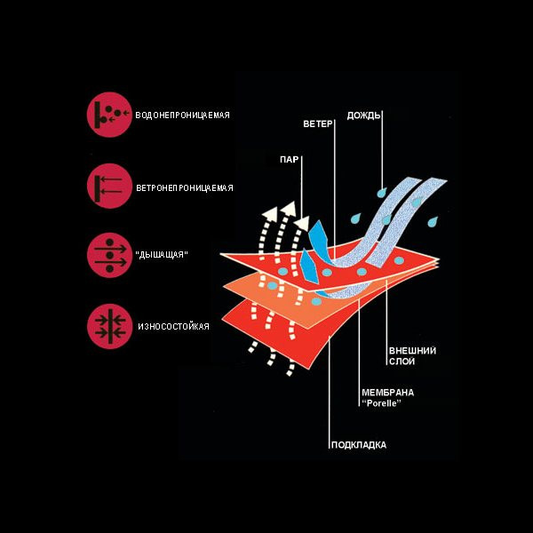 Рукавички Ferrino Venom, XL 