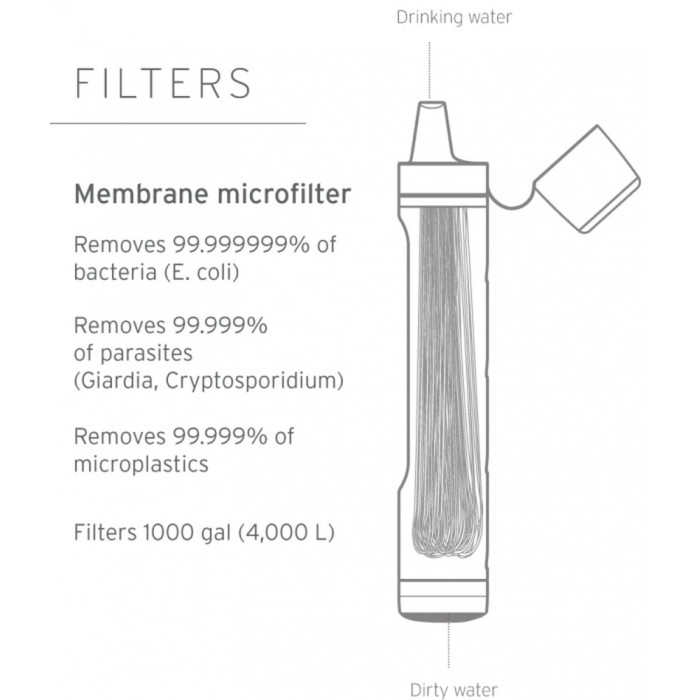 Фільтр для води LifeStraw Peak Personal, Dark Mountain Gray (LSW LSPSPDGWW) 