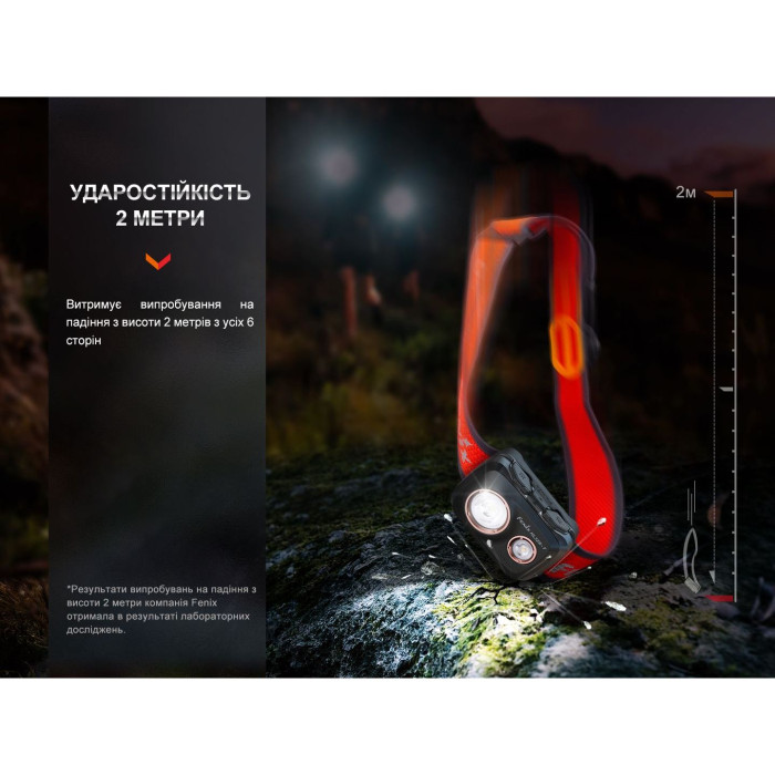 Налобний ліхтар Fenix HL32R-T, червоний 