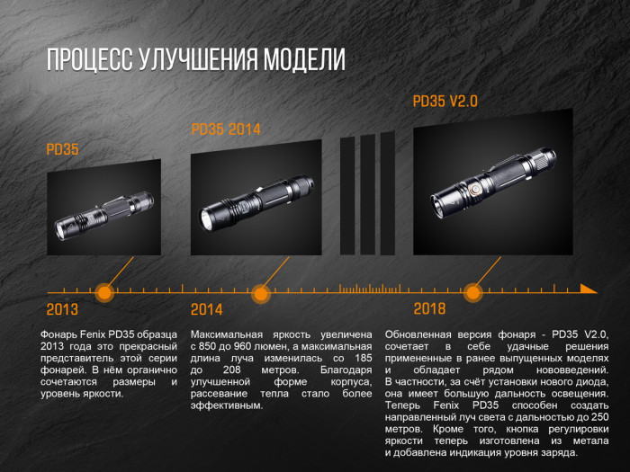 Ліхтар Fenix PD35 V2.0 XP-L HI V3 
