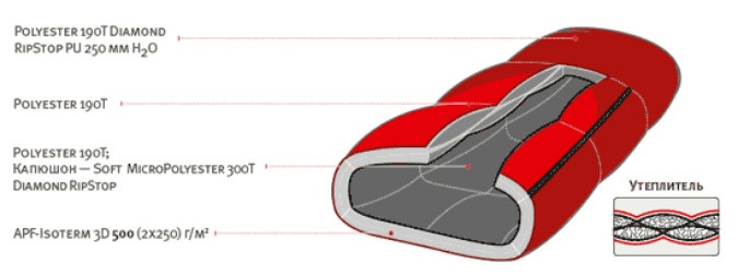 Спальний мішок Alexika Iceland-right 