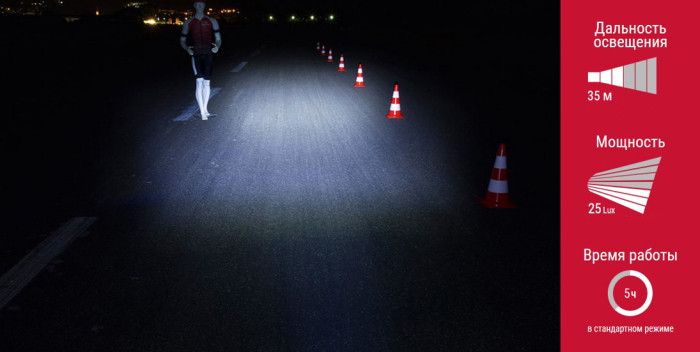 Велофара Sigma Sport Aura 25 