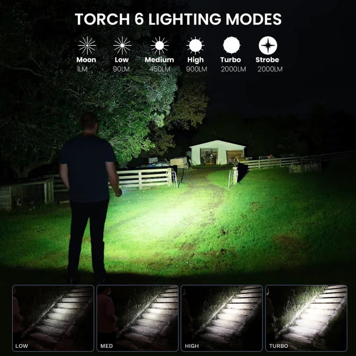 Ліхтар тактичний Sofirn SC32 2000lm 1*18650 USB-C 