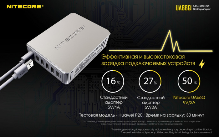 Зарядний пристрій Nitecore UA66Q 