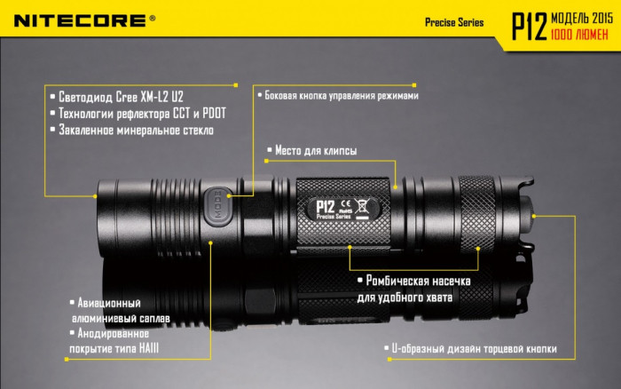 Набір Nitecore P12 
