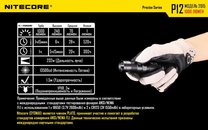 Набір Nitecore P12 