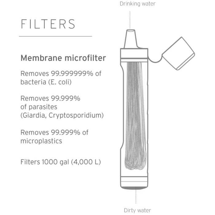 Фільтр для води LifeStraw Peak Personal, Mountain Blue (LSW LSPSPMBWW) 