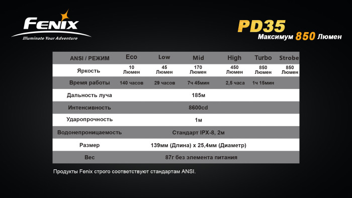 Тактичний ліхтар Fenix PD35, сірий, XM-L2 (U2), 960 люмен 