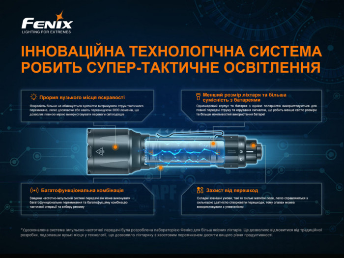 Ліхтар ручний Fenix TK22TAC (Заміна кнопки/відкрита упаковка) 