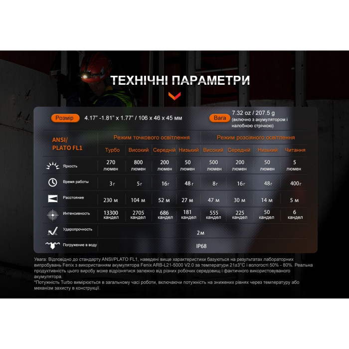 Налобний ліхтар Fenix HM71R 