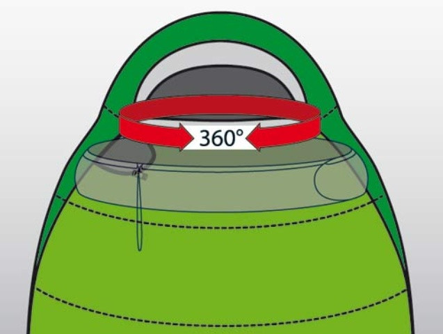 Спальний мішок Alexika Mountain-right 