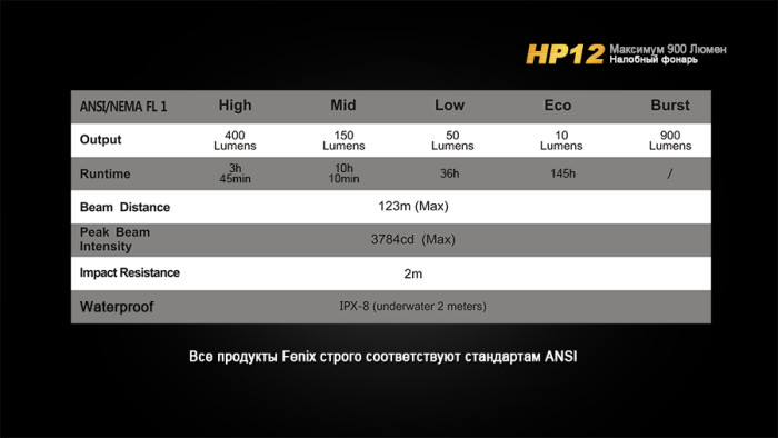 Ліхтар Fenix HP12 Cree XM-L2 