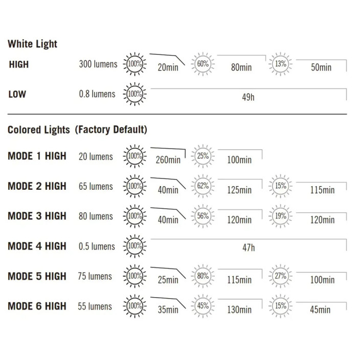 Ліхтар кемпінговий Olight Obulb Plus White 