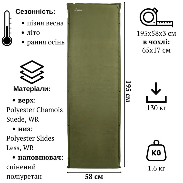 Килимок самонадувний Tramp COMFORT 3 cm UTRI-015-dark-olive 