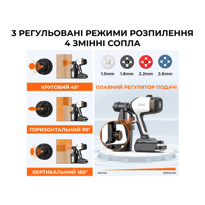 Акумуляторний фарборозпилювач безщітковий Litheli, живлення від павербанку (УМБ Litheli Power Bank 20000 mAh, 45 W, 4А в комплекті) 