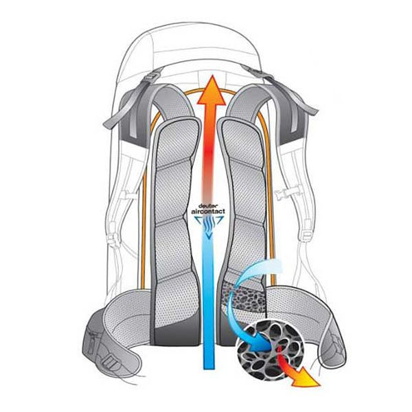 Рюкзак Deuter Trail 24 SL (зелений) 