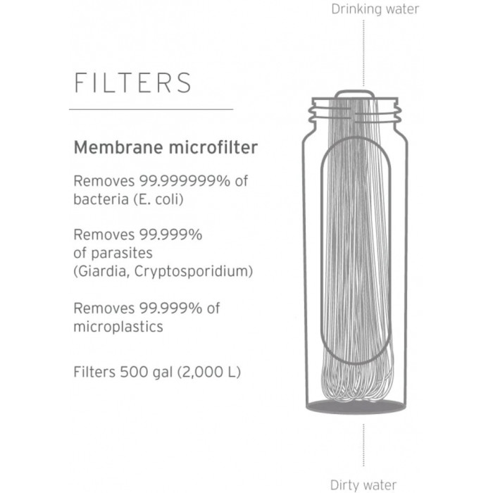 Фільтр для води LifeStraw Peak Solo, Mountain Blue (LSW LSPSSOLBWW) 