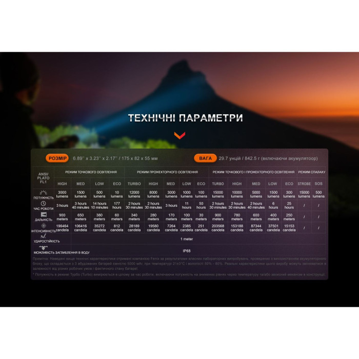 Ліхтар ручний Fenix LR40R V2.0 