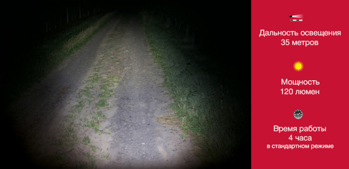 Велофара Sigma Sport Buster 100 HL 