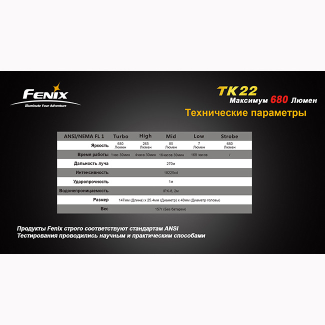 Ручний ліхтар Fenix TK22 Cree XM-L2 (U2), сірий 