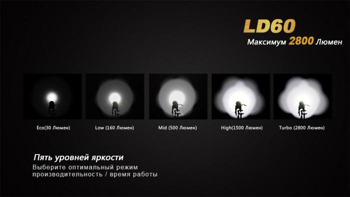 Ліхтар Fenix LD60 3xxm-L2 