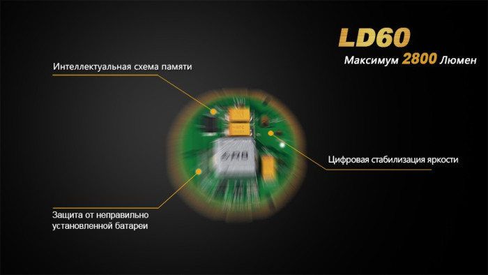 Ліхтар Fenix LD60 3xxm-L2 