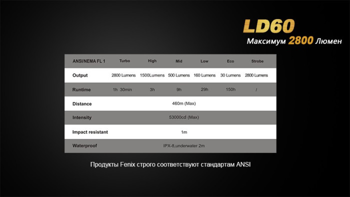 Ліхтар Fenix LD60 3xxm-L2 