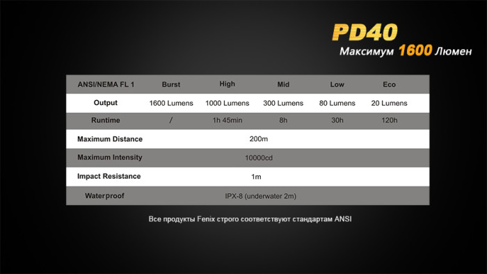 Кишеньковий Ліхтар Fenix PD40 Cree MT-G2 (вітринний зразок), 1600 люмен 