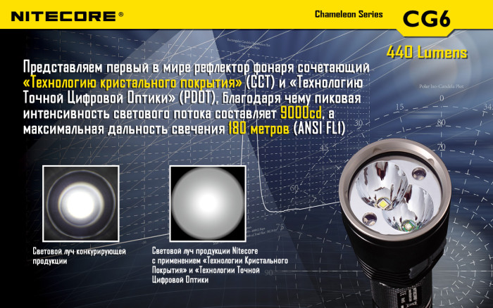 Набір для нічного полювання Nitecore CG6, в подарунковому Кейсі 