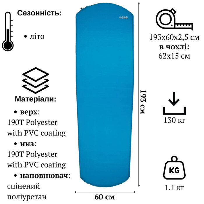 Килимок самонадувний Tramp ROUND 2,5 cm UTRI-005-light-blue 