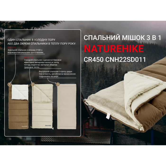 Спальний мішок 3 в 1 Naturehike CR450 CNH22SD011, коричневий 