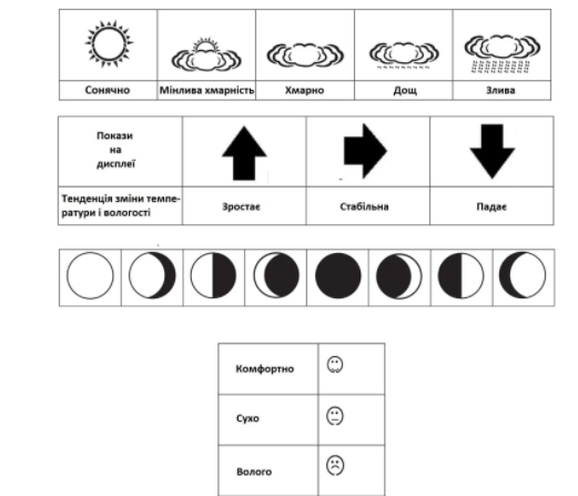 Метеостанція Technoline WS1700 - чорна 