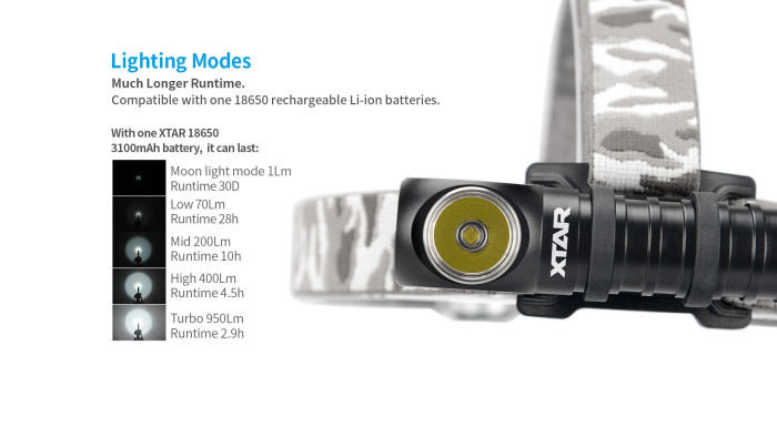 Ліхтар налобний Xtar WARBOY H3 WW, 950 лм, CREE XM-L2 U2 LED 