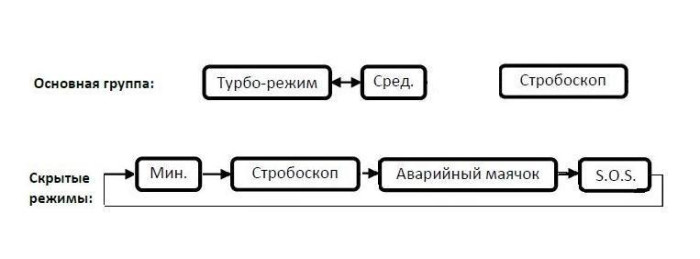 Ліхтар Eagletac P20C2 MKII XM-L2 U2 (850 Lm) 