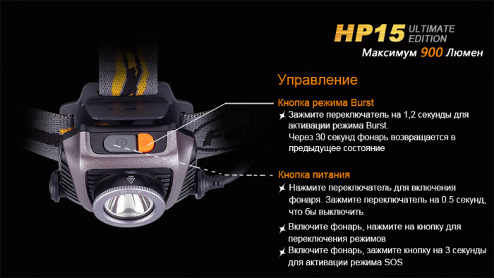 Ліхтар Fenix HP15UE Cree XM-L2(U2) 