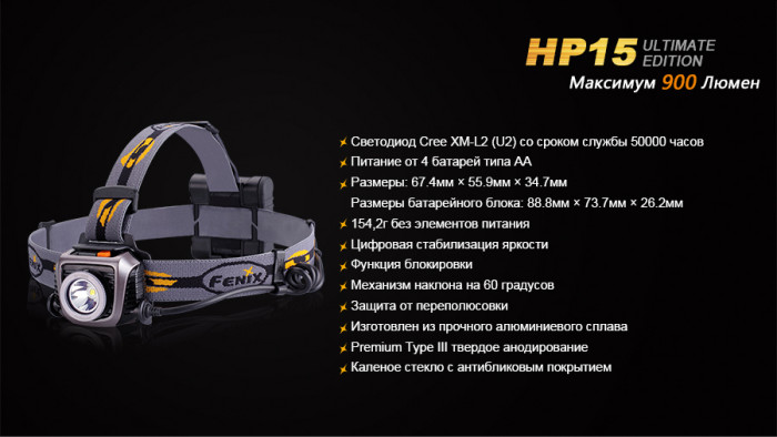 Ліхтар Fenix HP15UE Cree XM-L2(U2) 